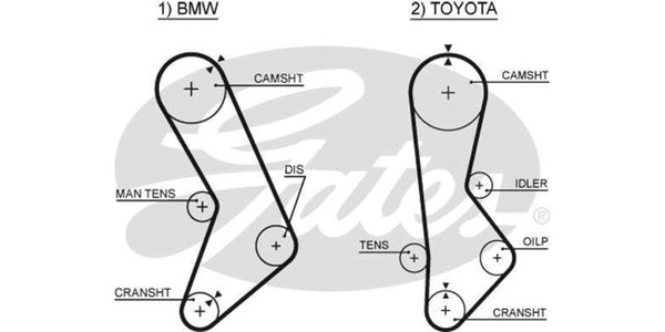 BMW111FSD Timing Belt BMW111FSD – fits BMW 320i, 520i and Cressida